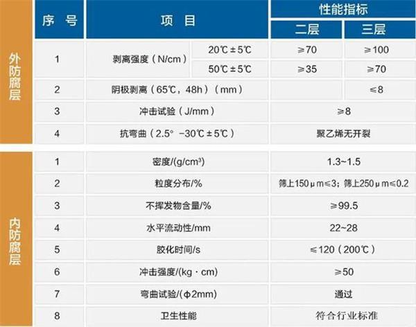 徐州大口径防腐螺旋钢管性能指标参数